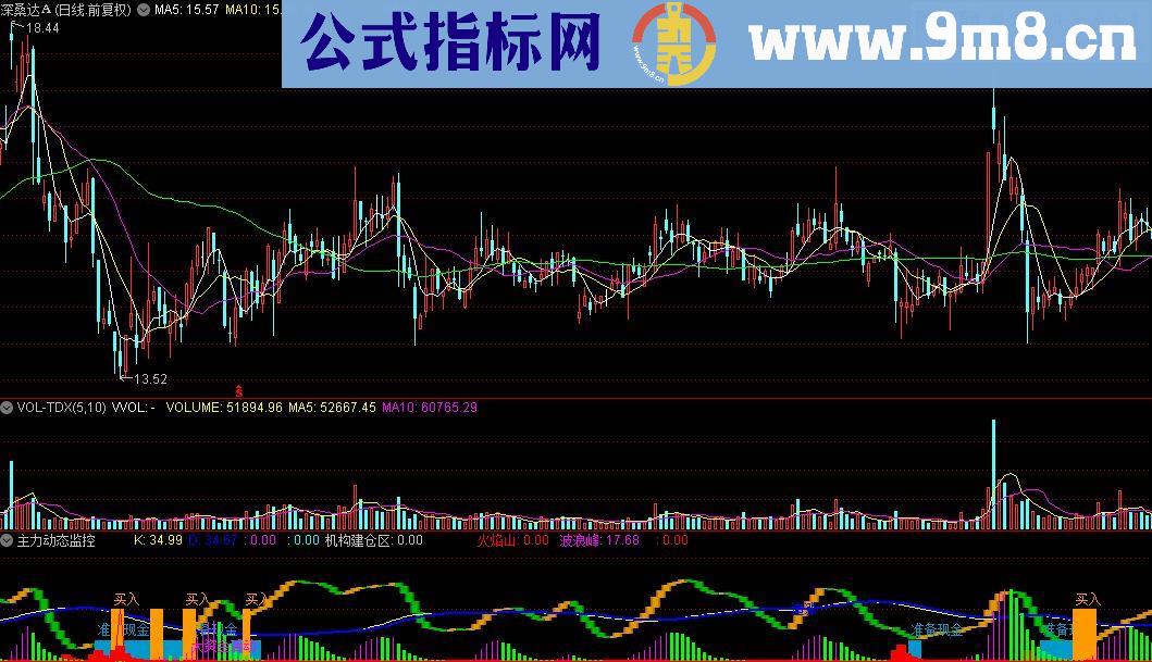 通达信主力动态监控指标源码贴图