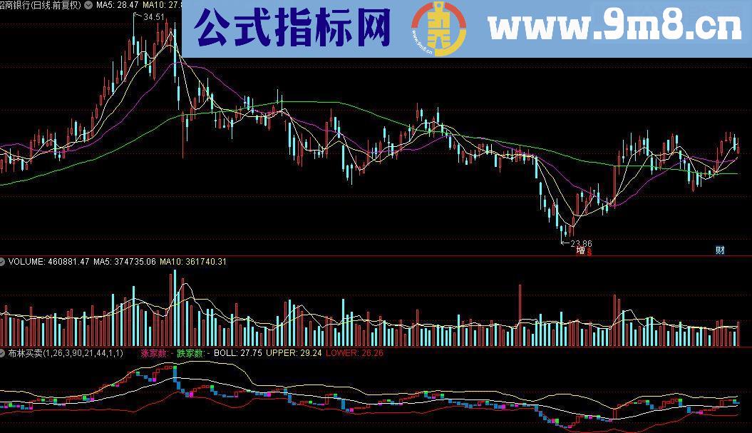 通达信非常准确的布林买卖主图源码