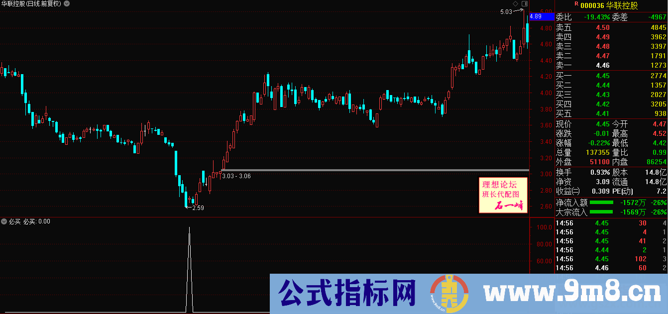 通达信必买公式副图选股源码测试图