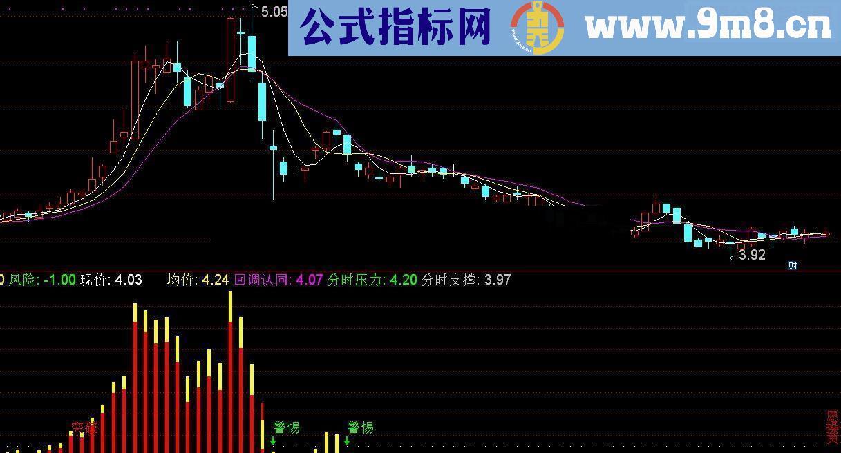 通达信分时副图分时MACD 分时副图