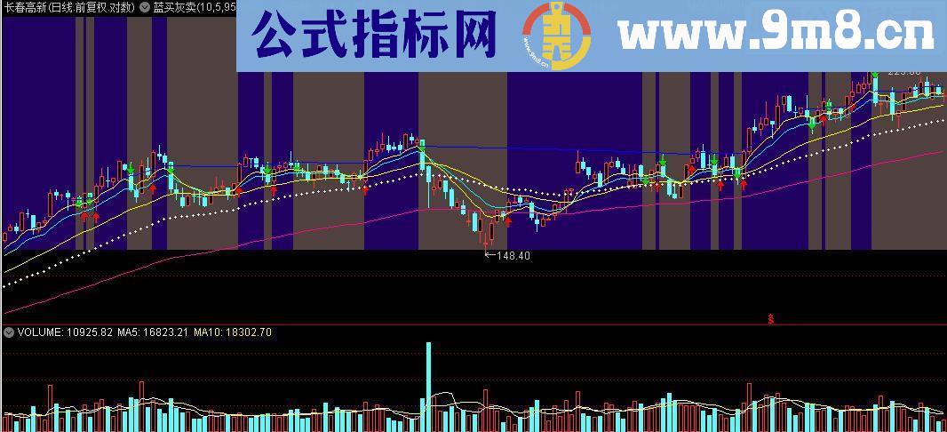 通达信蓝买灰卖源码附图