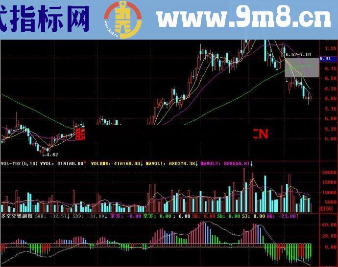 通达信多空交锋副图指标