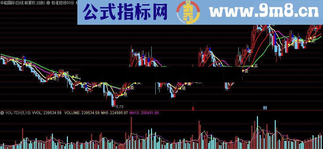 通达信极准短线60分指标公式