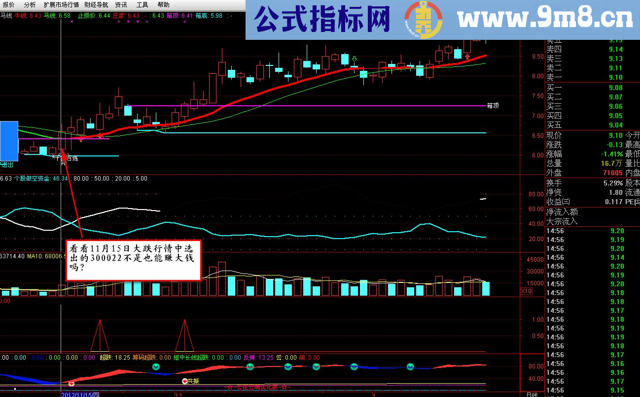 通达信跟着主力走赚钱的副图源码和选股源码，无未来，副图