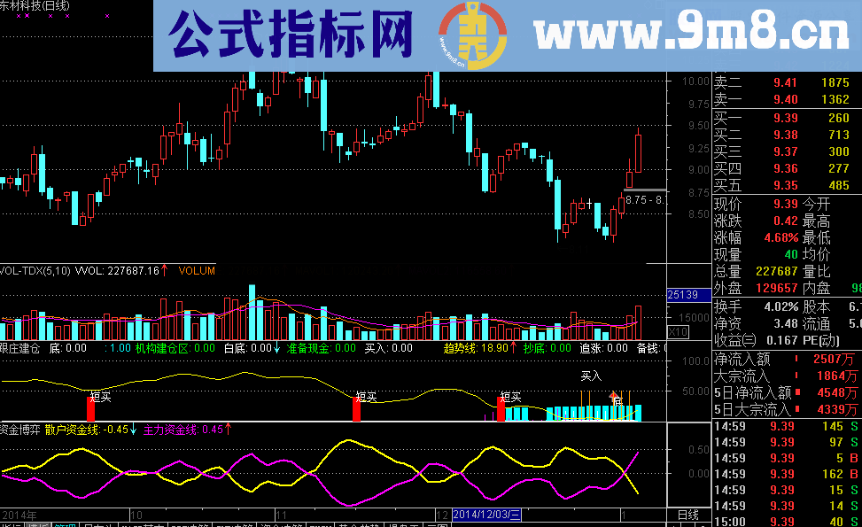 跟庄建仓幅图公式 源码