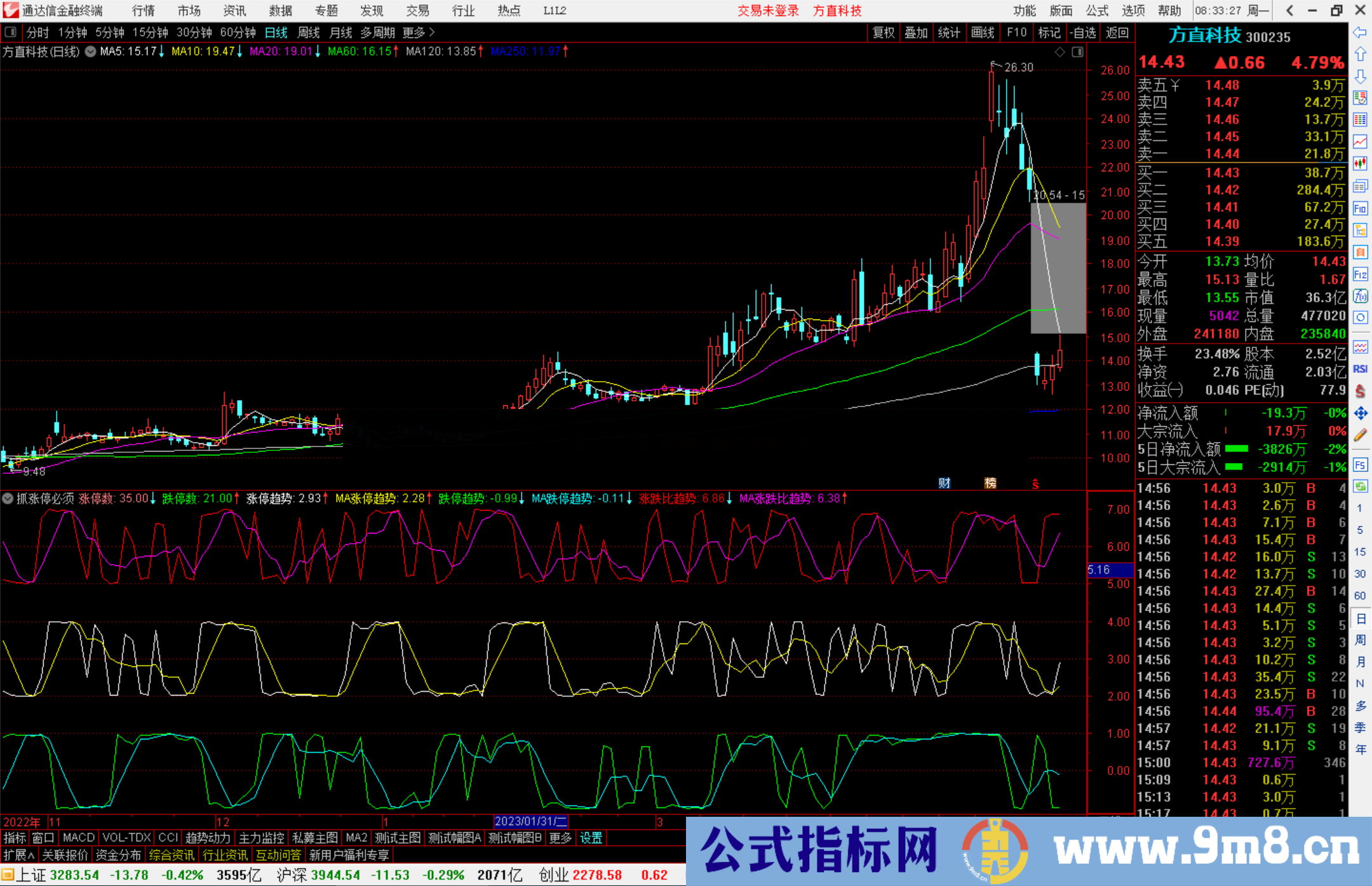 通达信抓涨停必须看，三组趋势同图源码副图