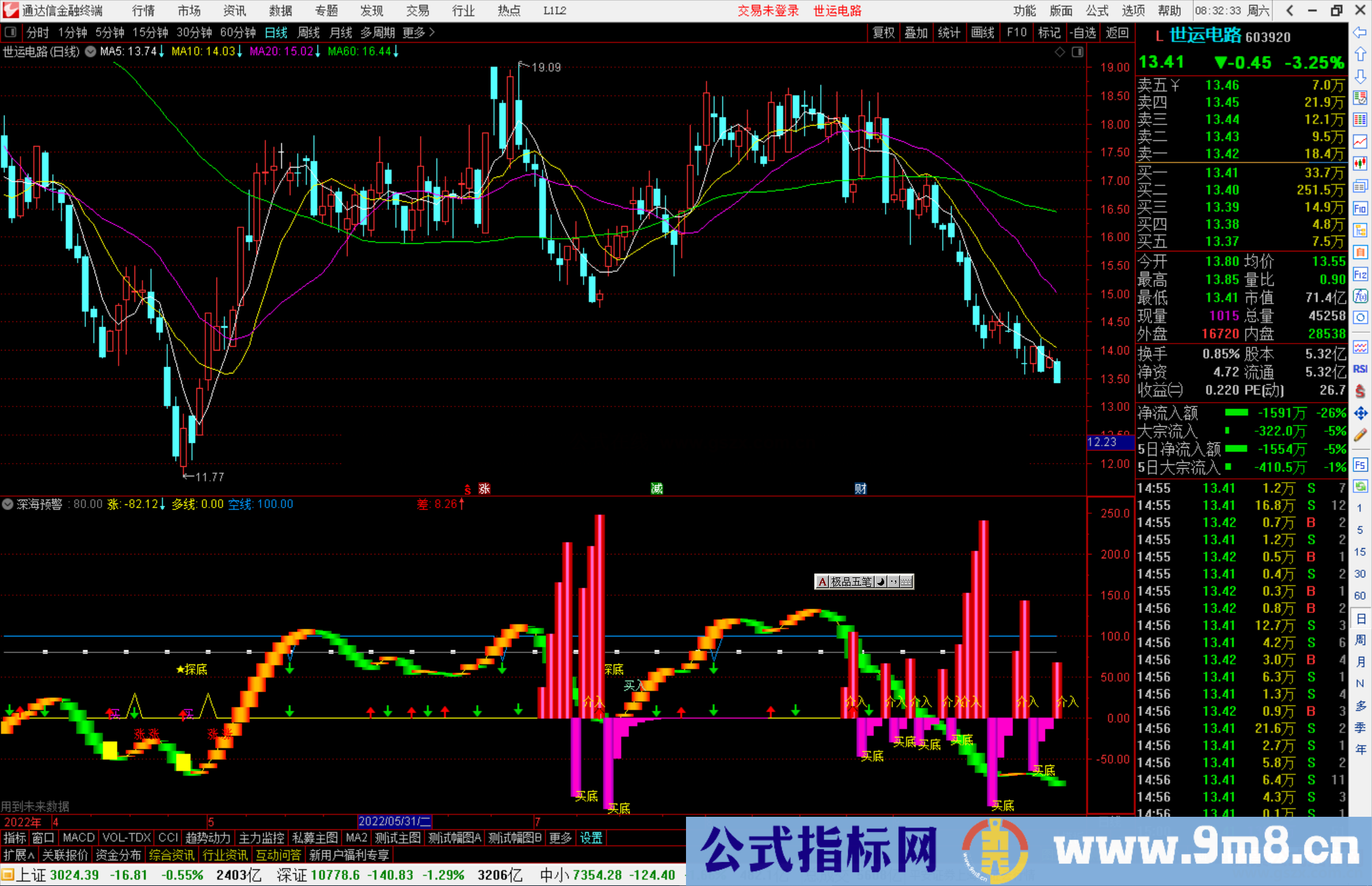 通达信深海预警指标公式源码副图