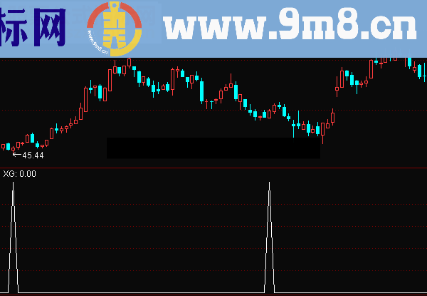 通达信慢慢出来个底选股公式源码