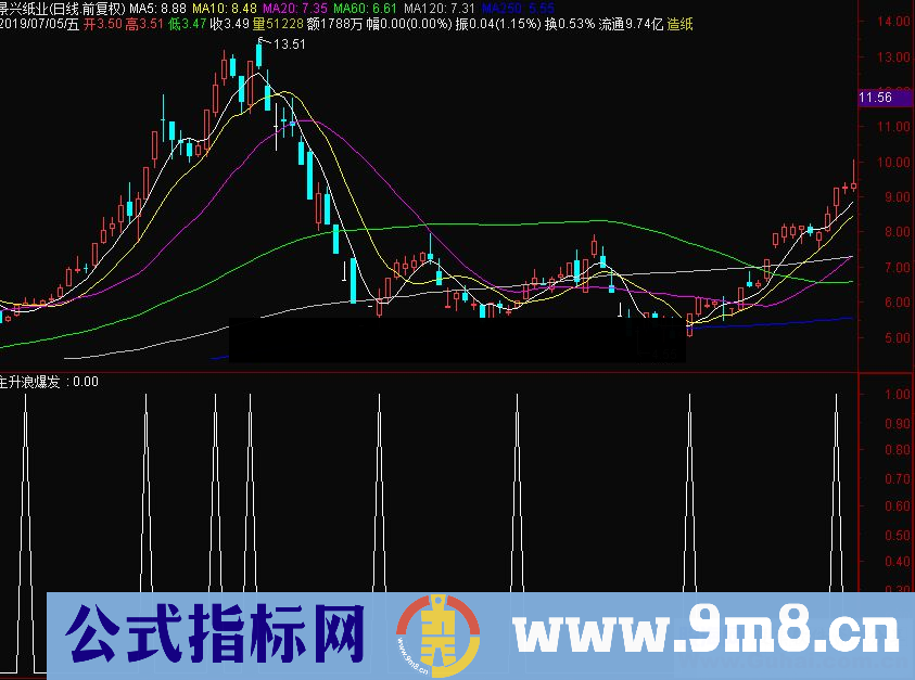 通达信主升浪爆发副图金钻公式源码