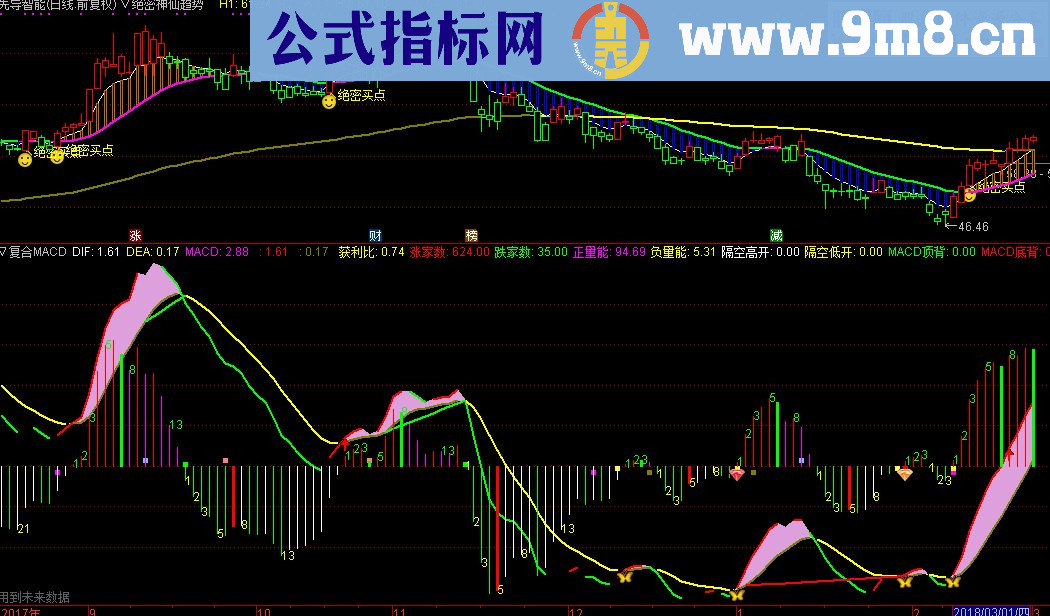 通达信分享一个我编的最强复合macd附图指标（源码副图）