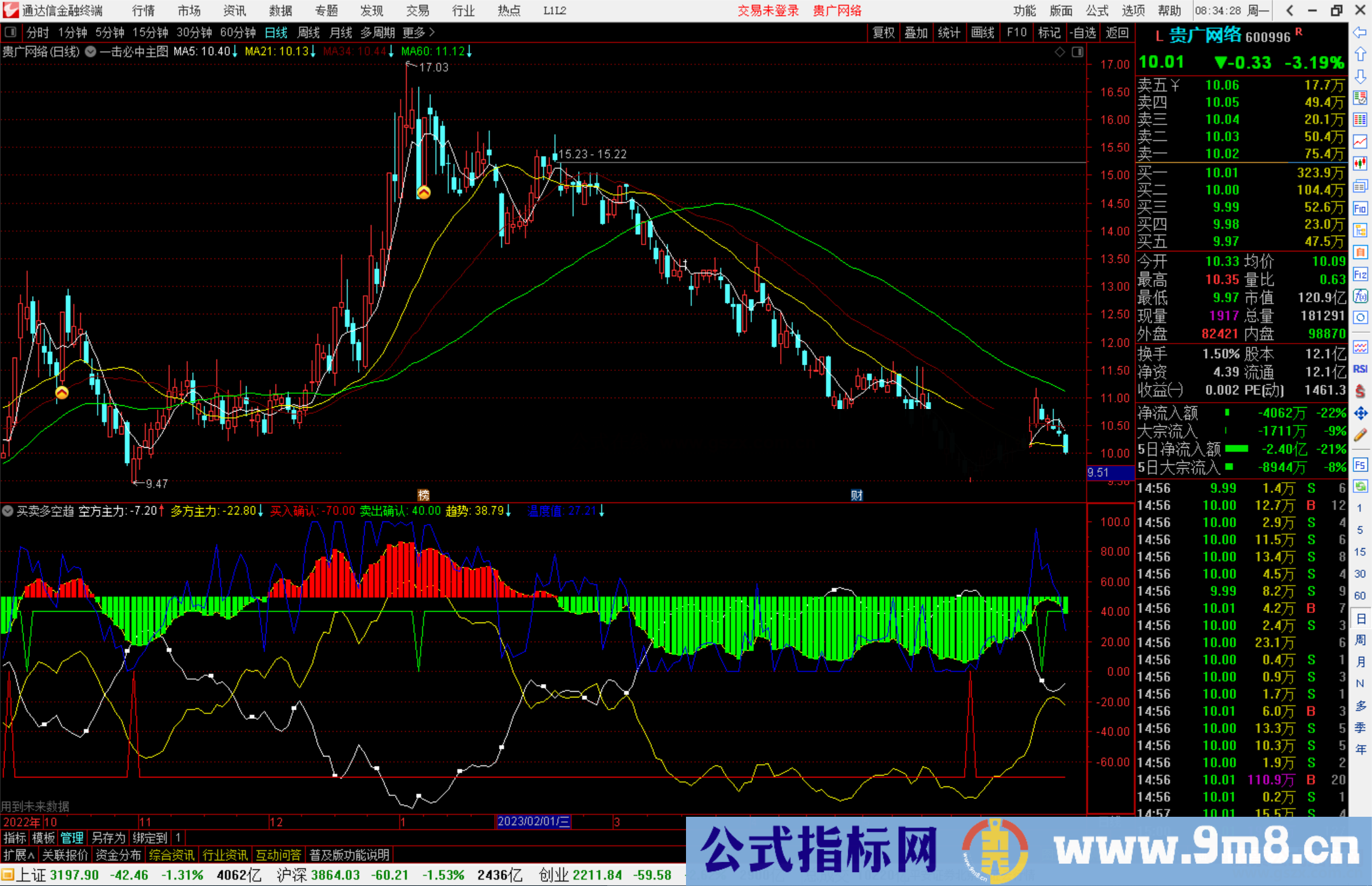 通达信买卖多空趋势指标 副图源码