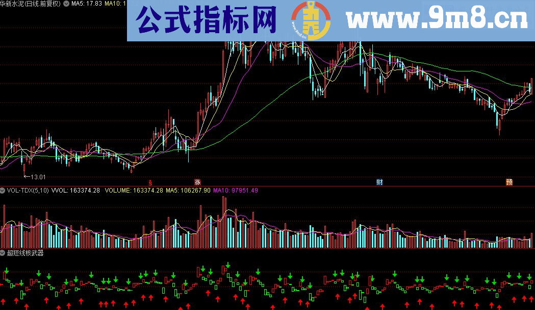 通达信超短线核武器指标源码测试图