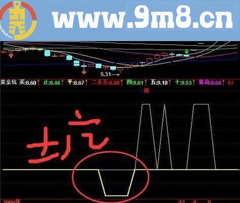 通达信黄金坑主图源码 贴图 带选股公式