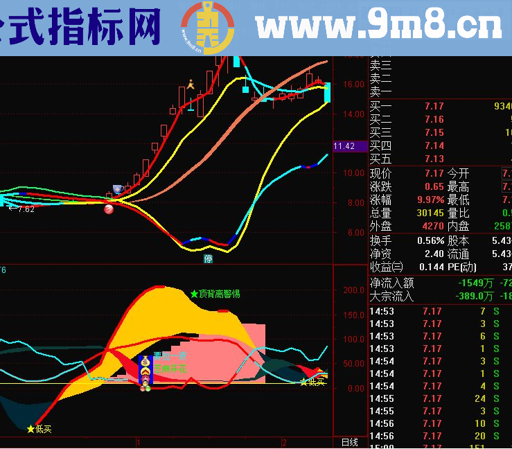 通达信超级飓风眼 (源码 主图/副图贴图)