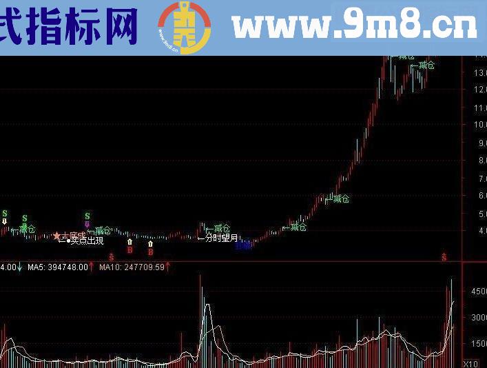 通达信运筹帷幄主图指标有实力验证无未来