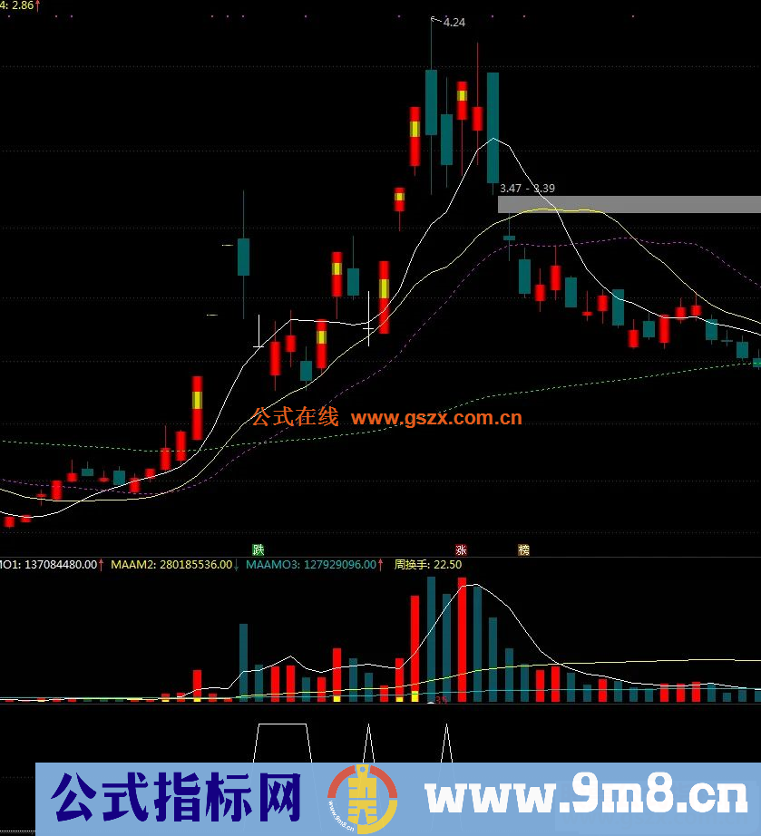 通达信强龙回头副图/选股预警 源码