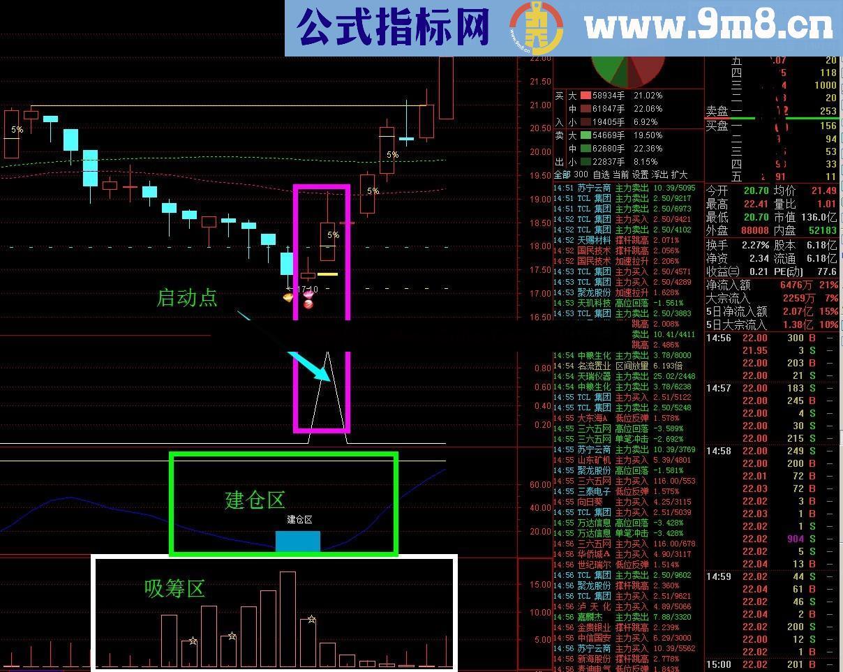 火爆吸筹指标 幅图 源码 吸筹看懂庄看透机构的那点事