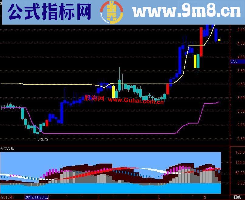 通达信天地双轨主图AND强势信号公式