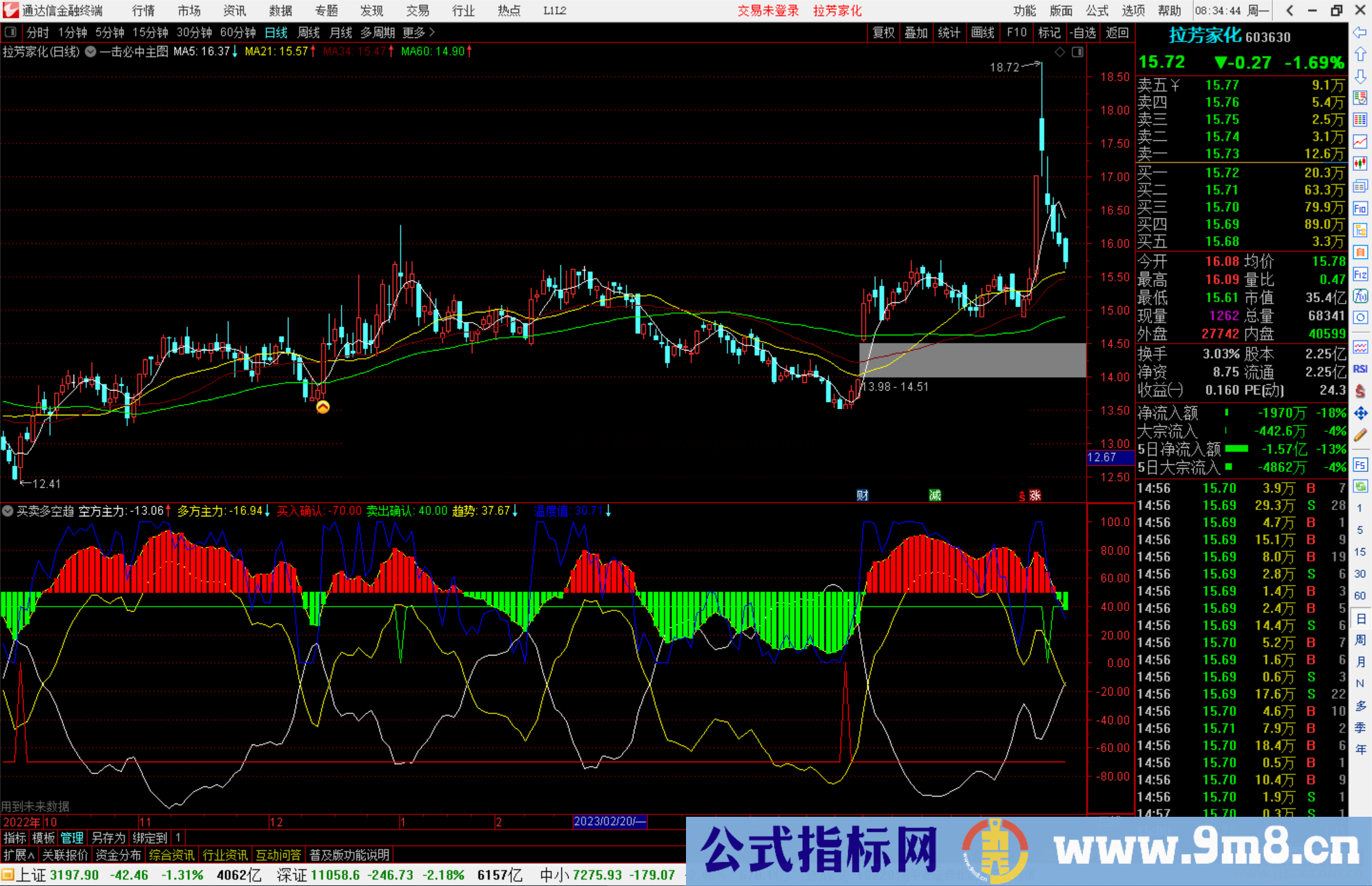 通达信买卖多空趋势指标 副图源码