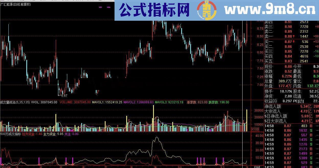 通达信据说是500万成交指标