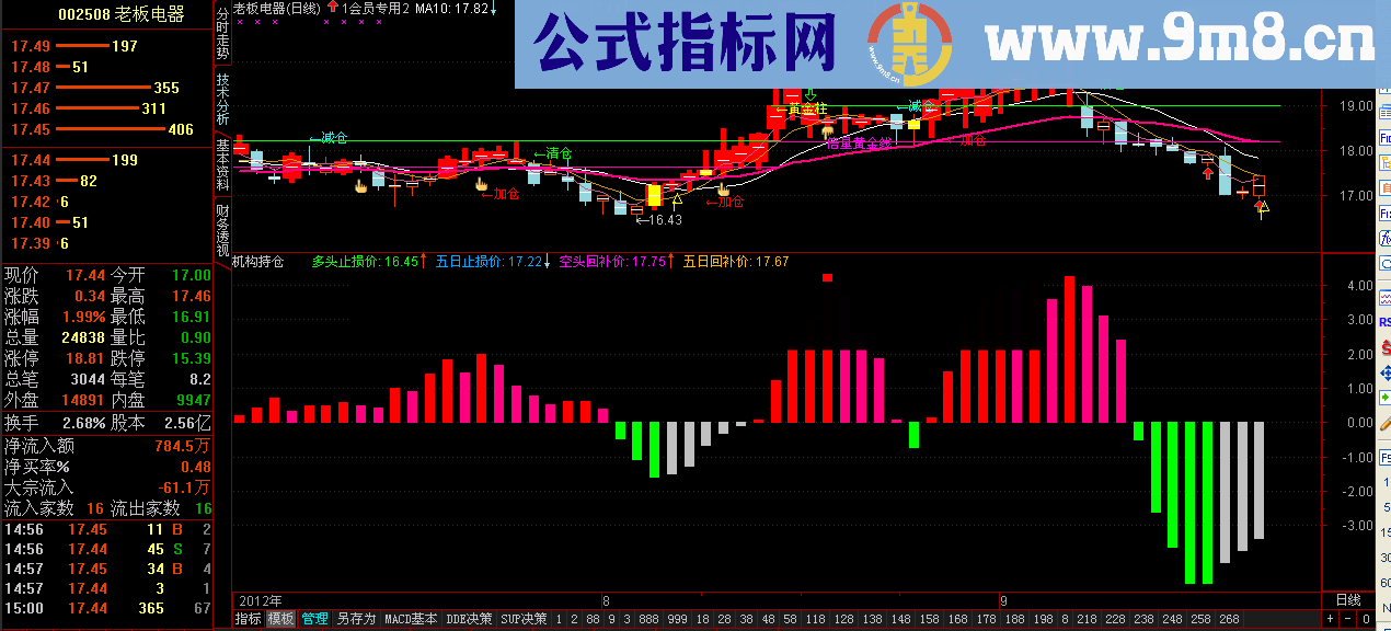 通达信机构持仓源码