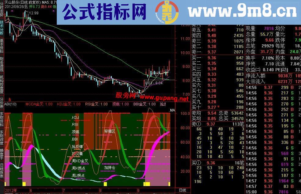 通达信十全十美副图指标 说明 源码