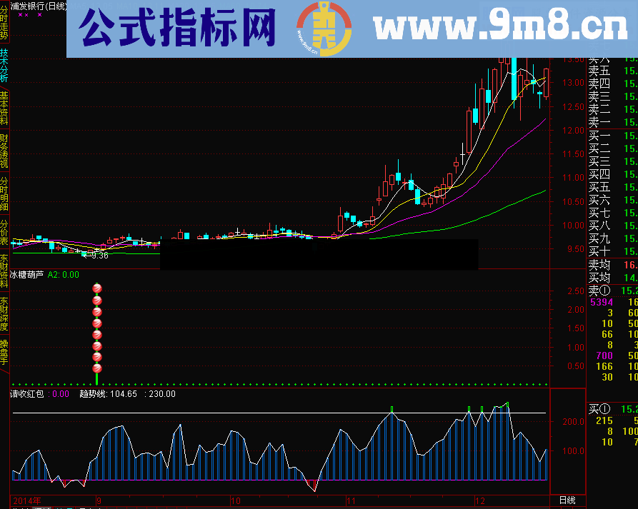 冰糖葫芦选股公式 源码