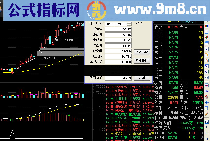 不贪稳赢选股公式 源码发布