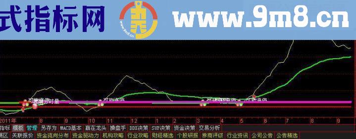 分时涨停密码（通达信分时公式 抓涨停 贴图 源码）