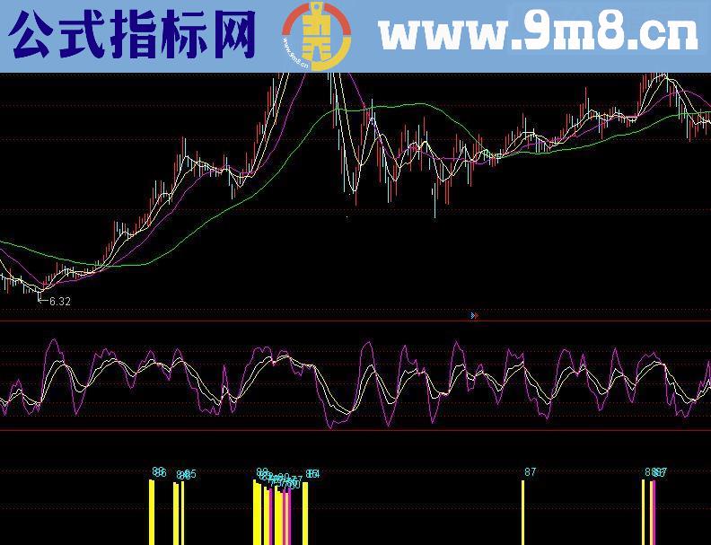 通达信筹码锁定源码