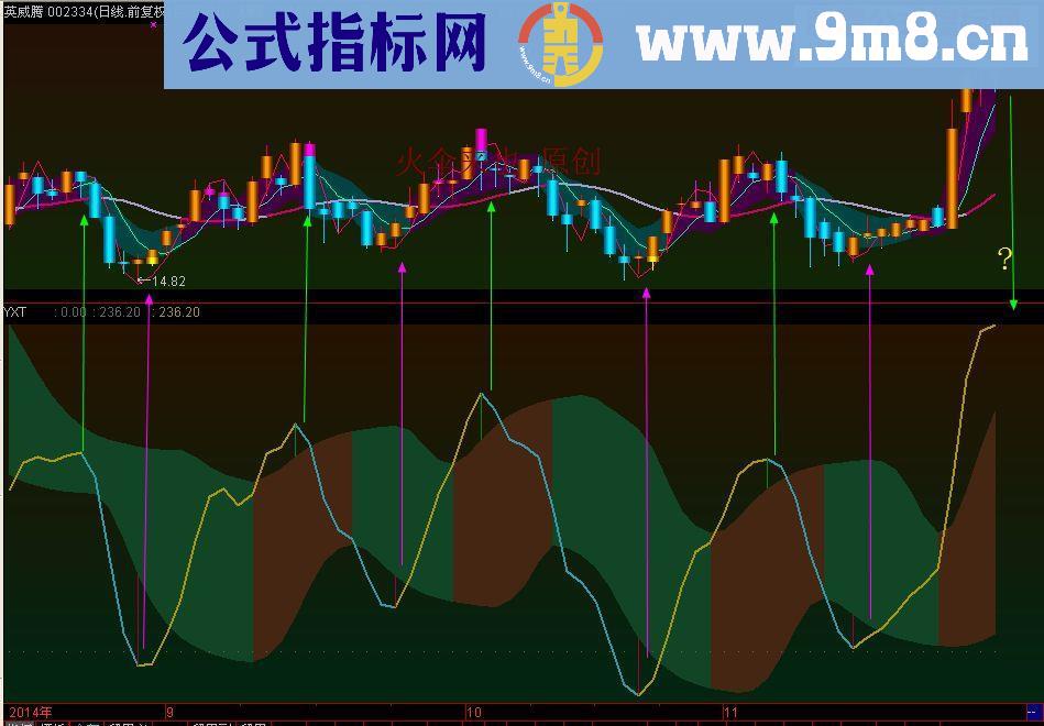 YXT——一线通吃，股市期市汇市债市等