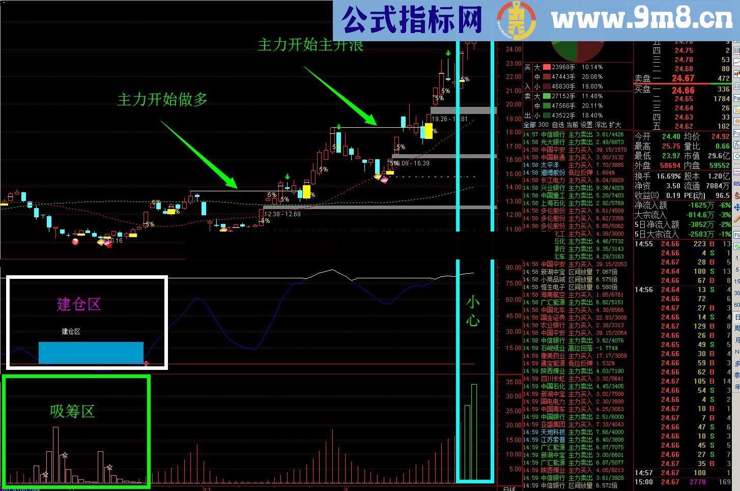 火爆吸筹指标 幅图 源码 吸筹看懂庄看透机构的那点事