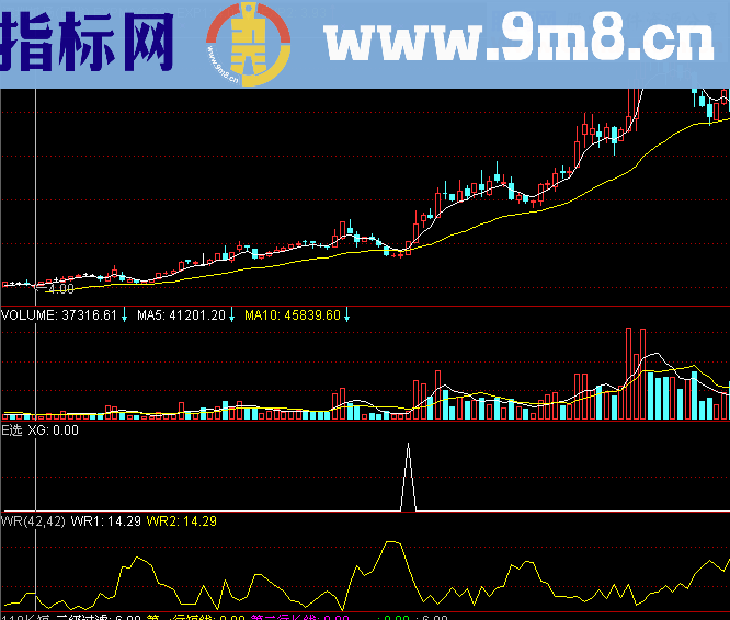 EXPMA和WR的完美结合选股主图公式