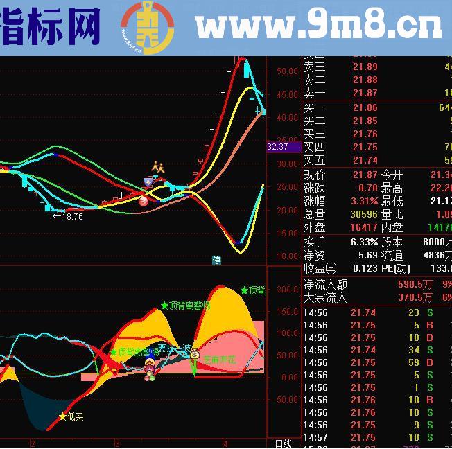 通达信超级飓风眼 (源码 主图/副图贴图)