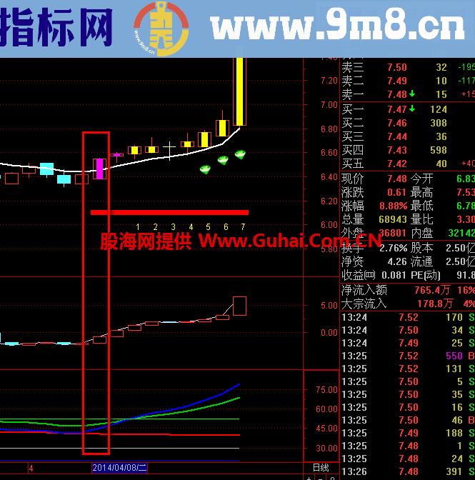 涨停战队主图 用法说明