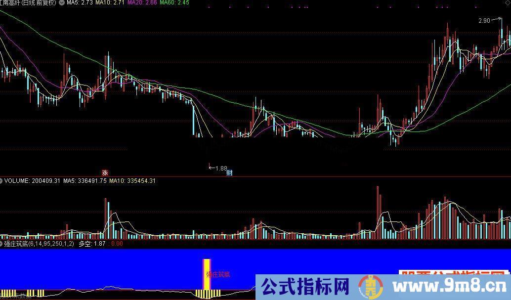 通达信强庄筑底公式源码贴图