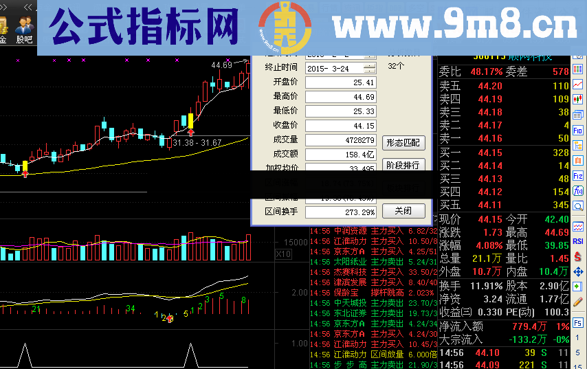 不贪稳赢选股公式 源码发布