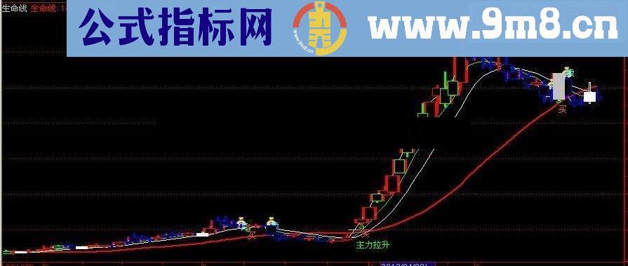 通达信生命线买卖 副图源码 简单说明