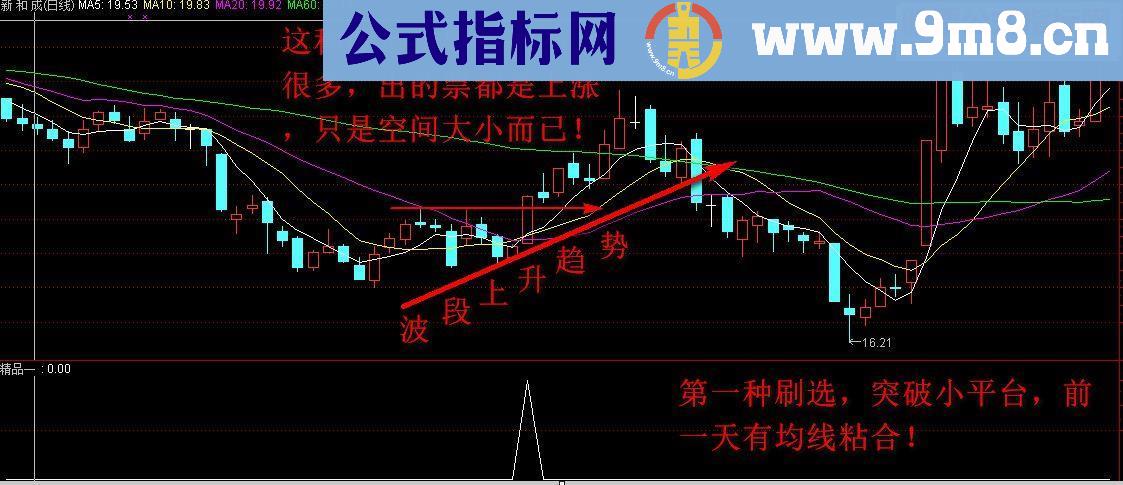 通达信丁秋碟-精益求精之精品一源码