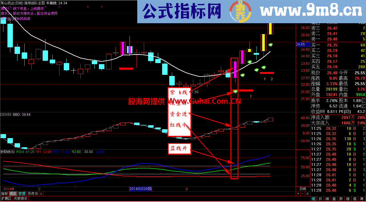 涨停战队主图 用法说明