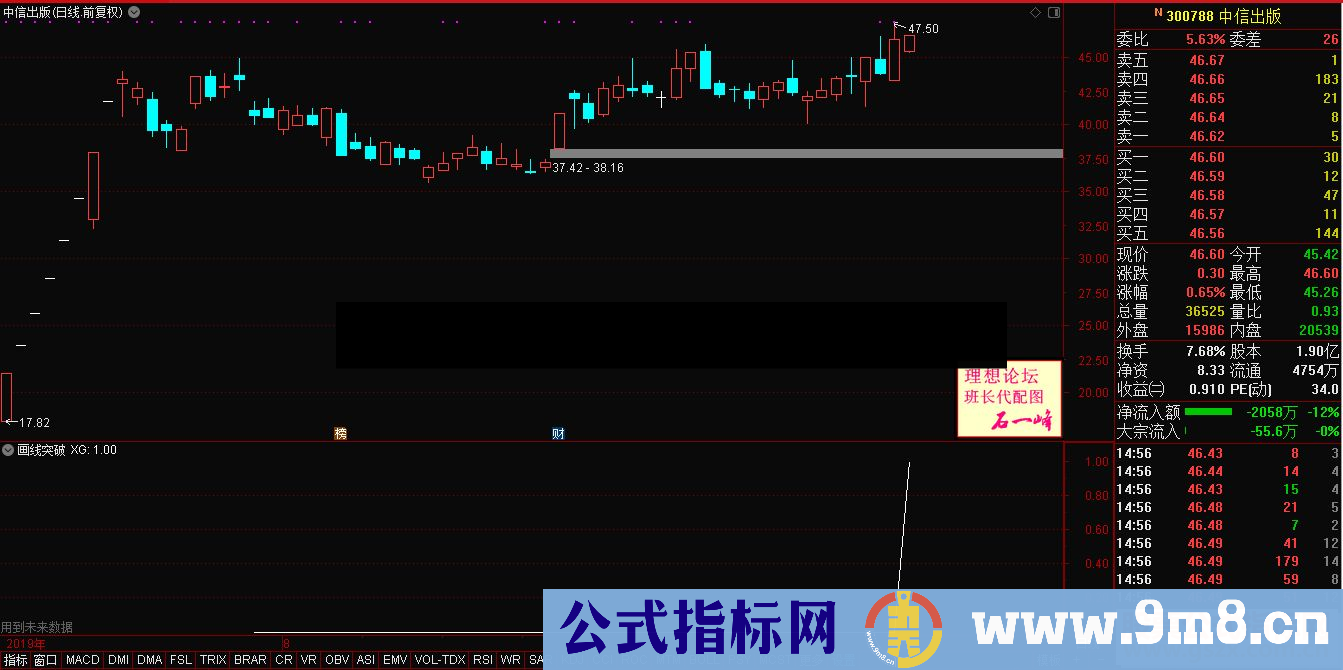 通达信画线突破公式选股副图源码测试图