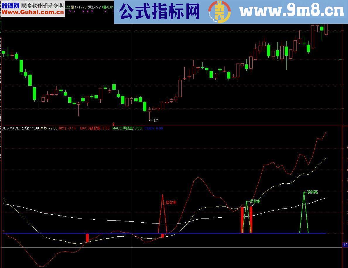 通达信★★★OVB-MACD看透顶底背离★★★(指标 副图贴图源码）【实战精品】