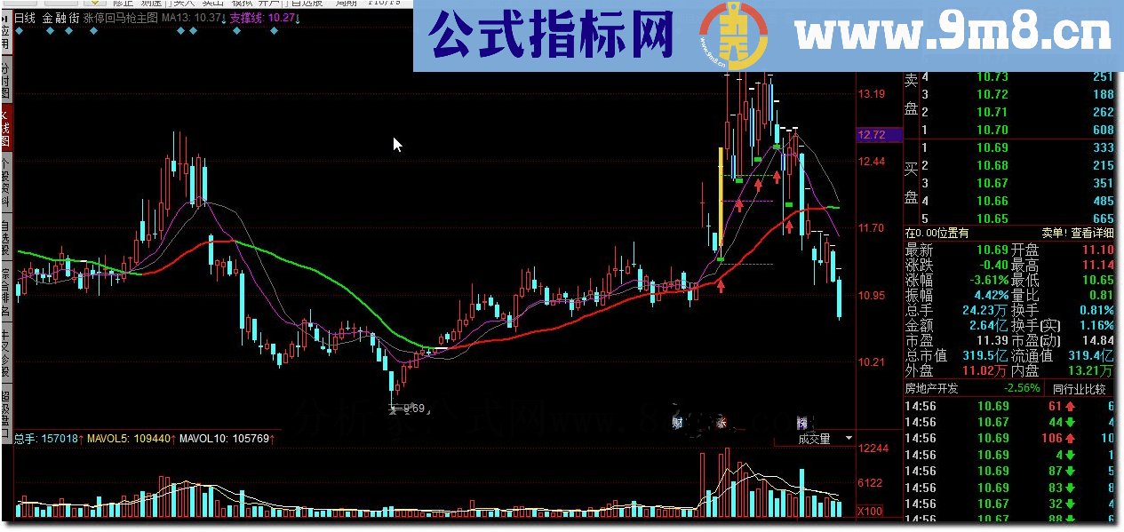 同花顺涨停回马枪主图指标公式