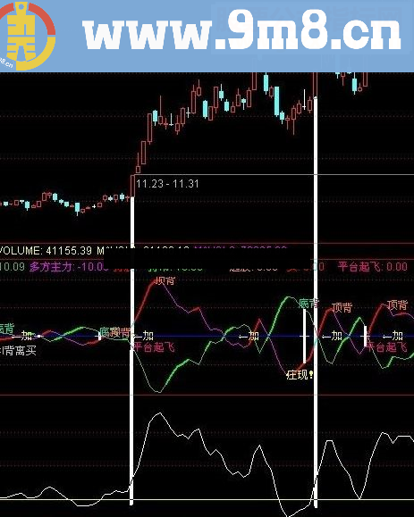 通达信短线指标一个送大家分享