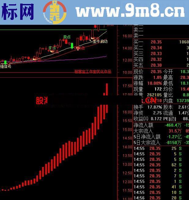 庄家中线资金透析 中线让你持股的理由 