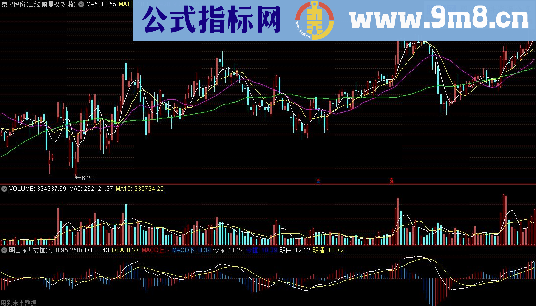 通达信明日压力支撑源码幅图