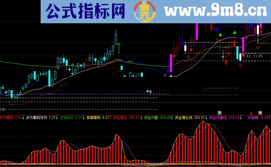 筹码监测 资金与筹码大致的判断