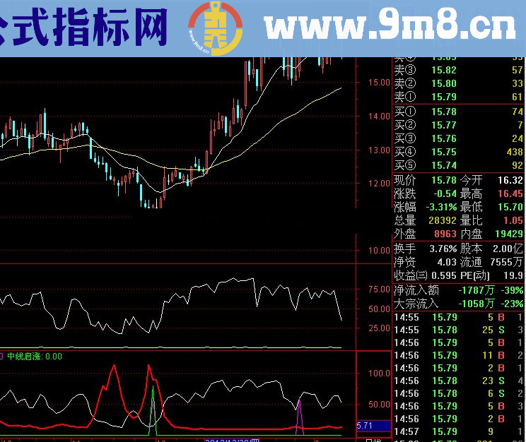 通达信新年奉献：有庄控盘.KDJ优化.大回大涨.中线启涨点公式