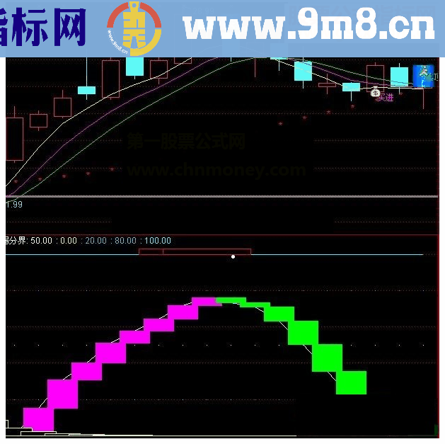 通达信绝佳买卖点副图指标公式源码