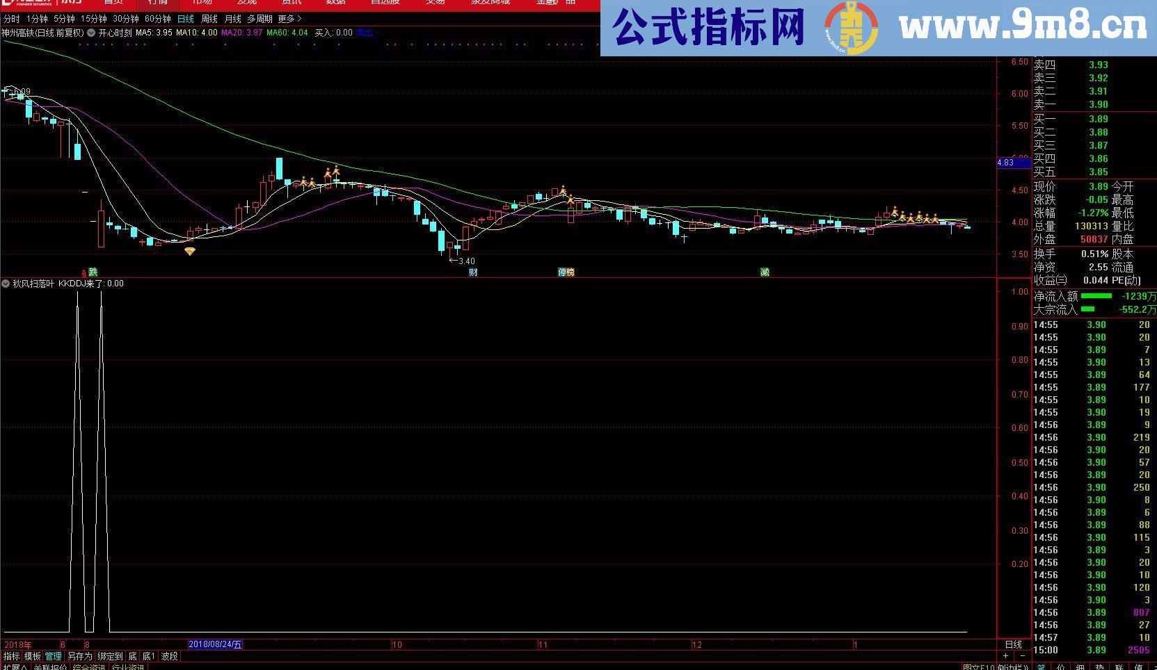 通达信秋风扫落叶（源码 副图/选股贴图）